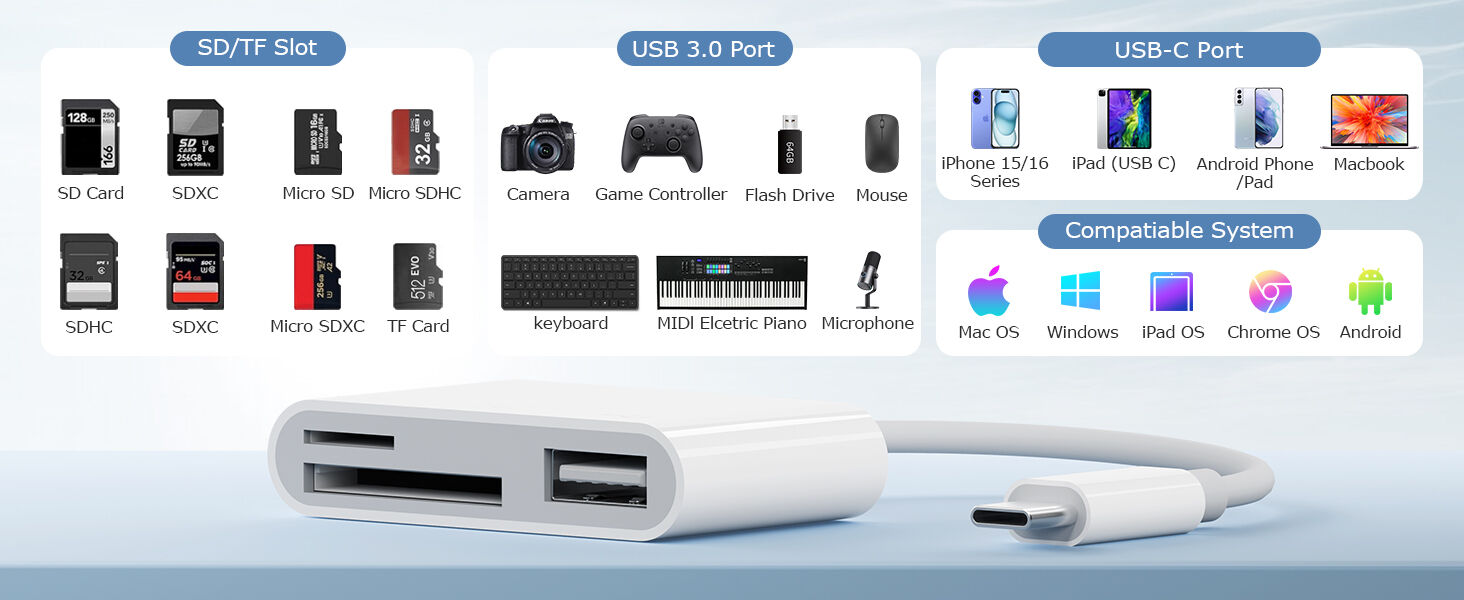 Usb C To Usb Camera Adapter Sd Card Reader For Phone 15/16 Series With ...