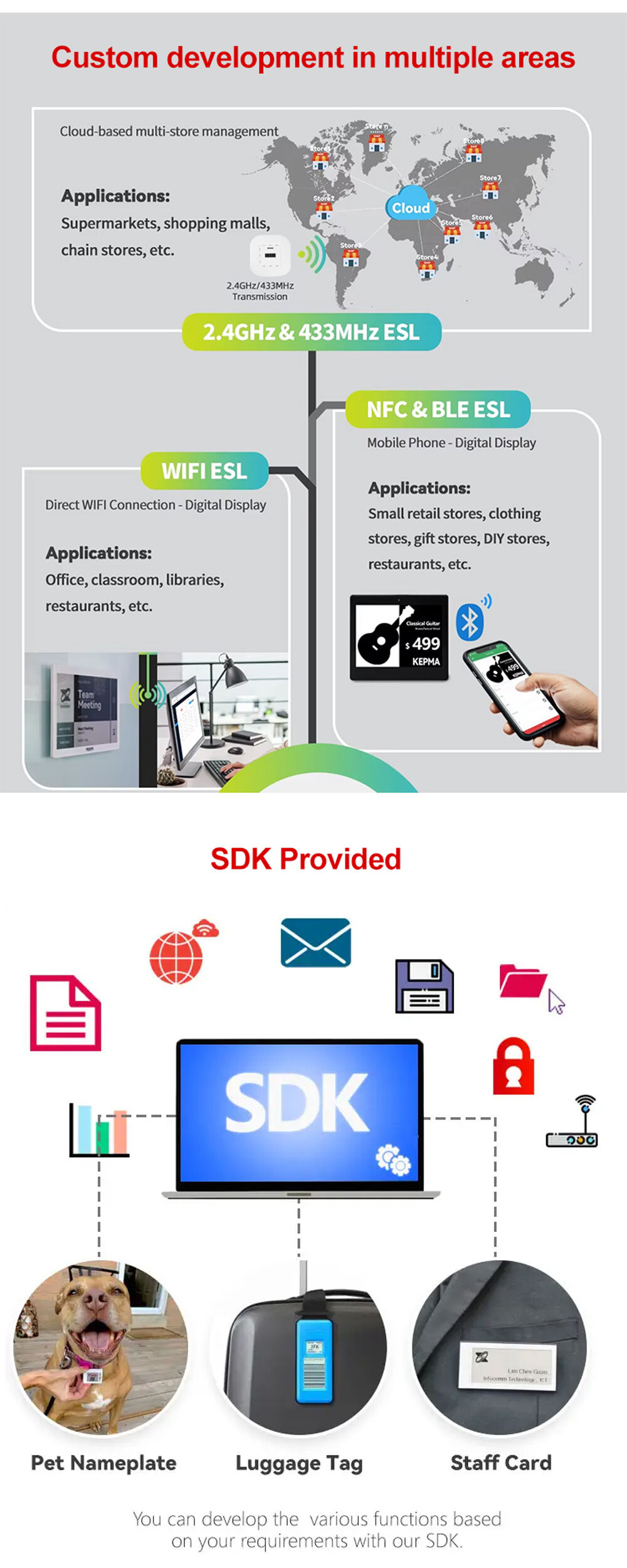 Factory Direct High Quality China Wholesale Zigbee E-ink