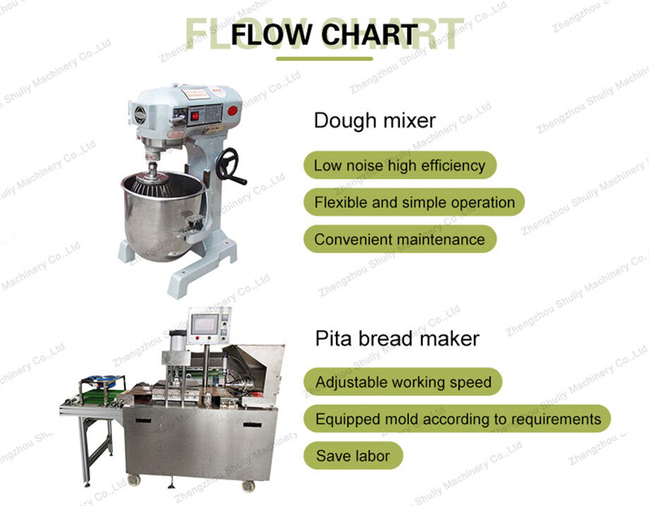 Buy China Wholesale Automatic Tortilla Machine For Flour Tortilla Flat ...