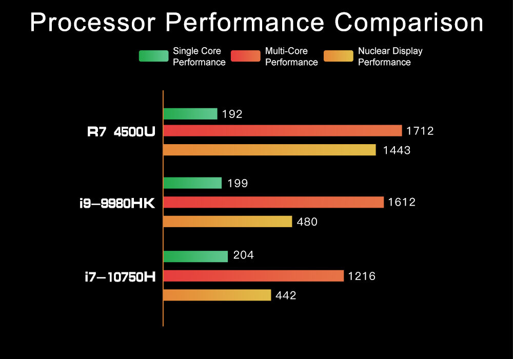 Bulk Buy China Wholesale Win11 Mini Gaming Pc Amd R9 5800u R5 4500u 6 ...