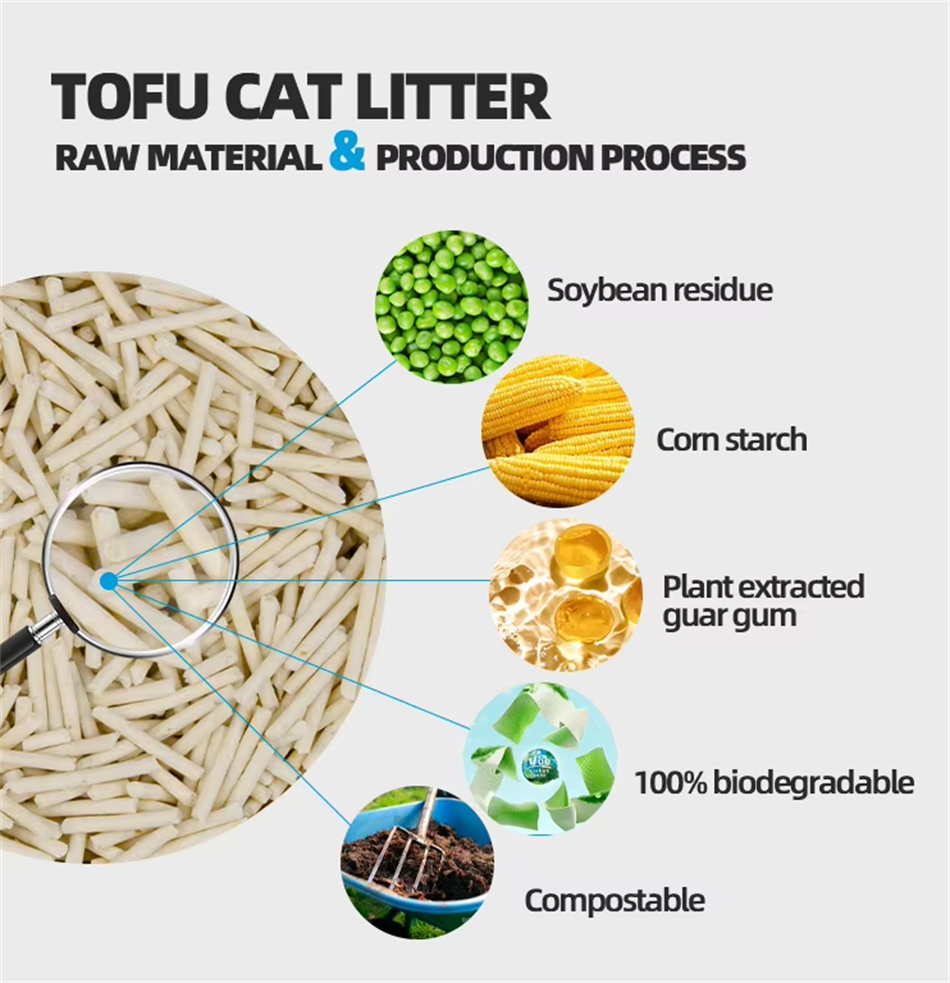 China Qingdao Manufacturer Flushable Automatic Quickly Clumping Tofu ...