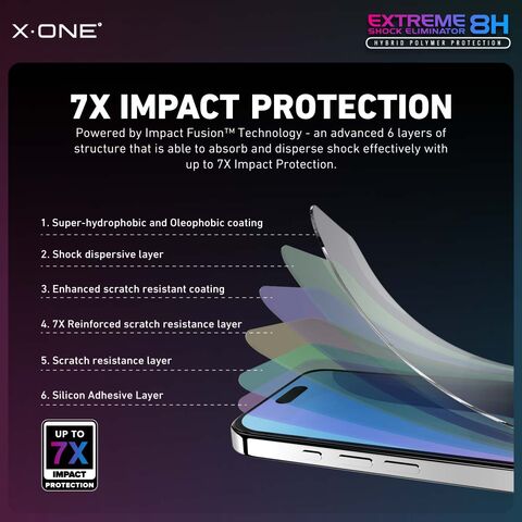 Protector de Pantalla Completo X.one 2.5D, Vidrio Templado 8H Anti-Impacto para iPhone 16promax/16pro/16plus/16, 15, 14 - Claridad HD