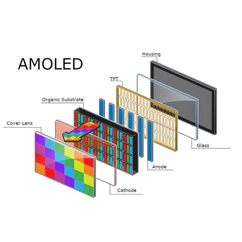Paneles OLED de Alta Eficiencia Energética para Aplicaciones Automotrices e Industriales