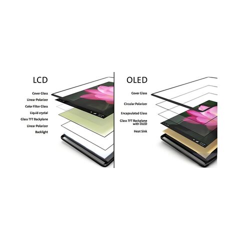 Paneles de Pantalla OLED Flexible Ultrafinos - Tamaños Personalizados Disponibles