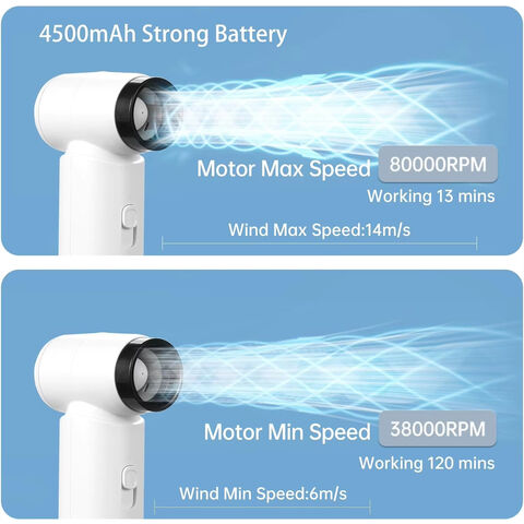 Tragbarer Handventilator, Verstellbarer Turbo-Mini-Ventilator, 3000mAh Akku, Wiederaufladbarer Persönlicher Ventilator für Reisen Camping
