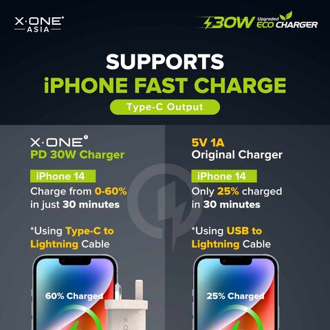 شاحن X.One Eco PD30W صغير الحجم، محول شحن سريع USB-C للسفر لشحن سريع للهواتف المحمولة