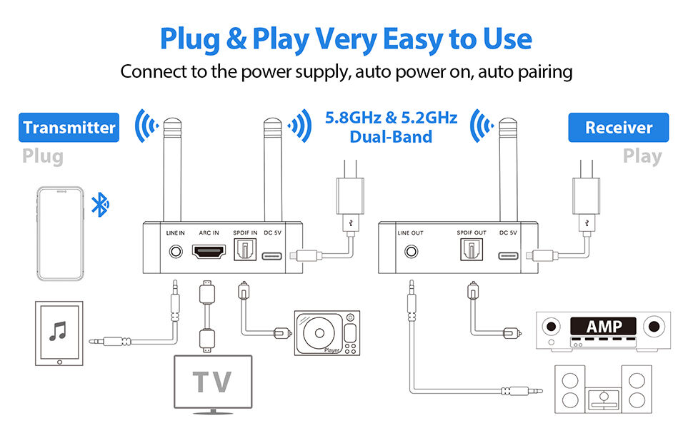 Factory Wholesale Bluetooth Wireless Audio Transmitter Receiver ...