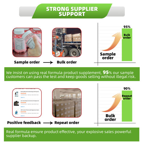 Fabricant de Suppléments avec Logo Personnalisé : Pré-entraînement, Nutrition Sportive, Créatine Monohydrate en Gummies