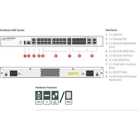 Firewall 100F con 1 año de FortiCare Premium y FortiGuard Unified Threat Protection (UTP) (FG-100F-BDL-950-12)