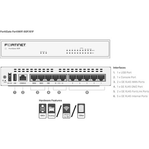 Firewall 100F con 1 año de FortiCare Premium y FortiGuard Unified Threat Protection (UTP) (FG-100F-BDL-950-12)