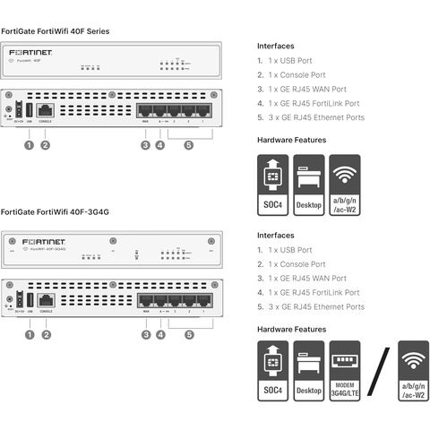 Firewall 100F con 1 año de FortiCare Premium y FortiGuard Unified Threat Protection (UTP) (FG-100F-BDL-950-12)