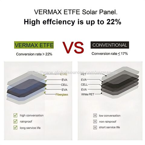 Precio de Fábrica, Calidad Garantizada, Fabricante y Precio al Por Mayor, Servicio OEM/ODM, Cargador de Panel Solar Plegable Portátil de 21W