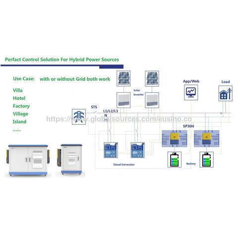LFP LiFePO4 Batteriecontainer, Microgrid-Steuerung und Batteriespeicher-Wechselrichter für netzunabhängige Solaranlagen und Notstromversorgung.