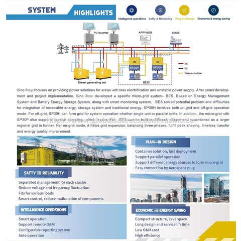 LFP LiFePO4 Batteriecontainer, Microgrid-Steuerung und Batteriespeicher-Wechselrichter für netzunabhängige Solaranlagen und Notstromversorgung.