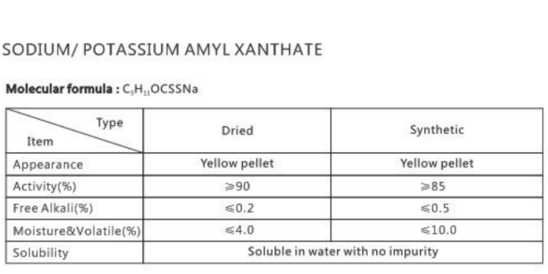 Xanthogenat Kaufen Sie China Großhandels-China Großhandel Gelbe Pellets Natrium ...