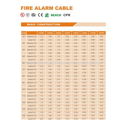 Cabo de alarme de incêndio de 2/3/4 núcleos em alta venda na China com ETL CL2