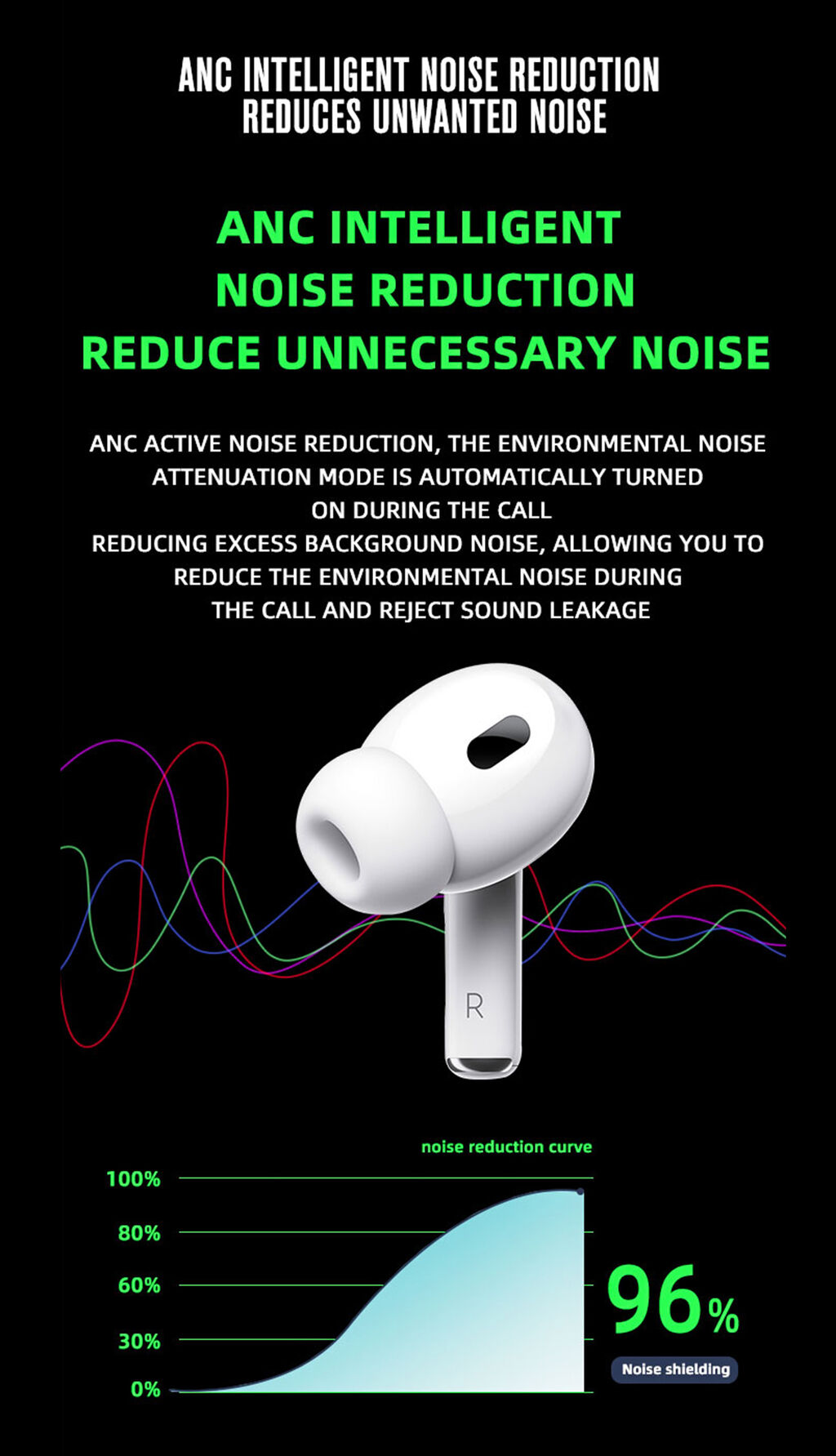 Factory Direct High Quality China Wholesale True Wireless Earbuds Deep ...