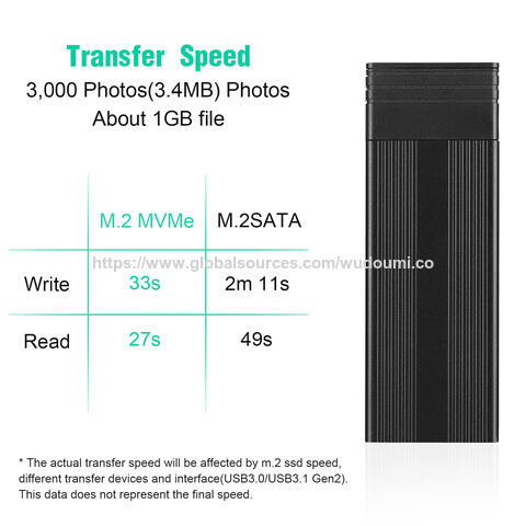 Boîtier SSD NVMe & NGFF M.2 Double Protocole Double Emplacement M.2 NVMe & M.2 SATA USB3.1 (Gen2)