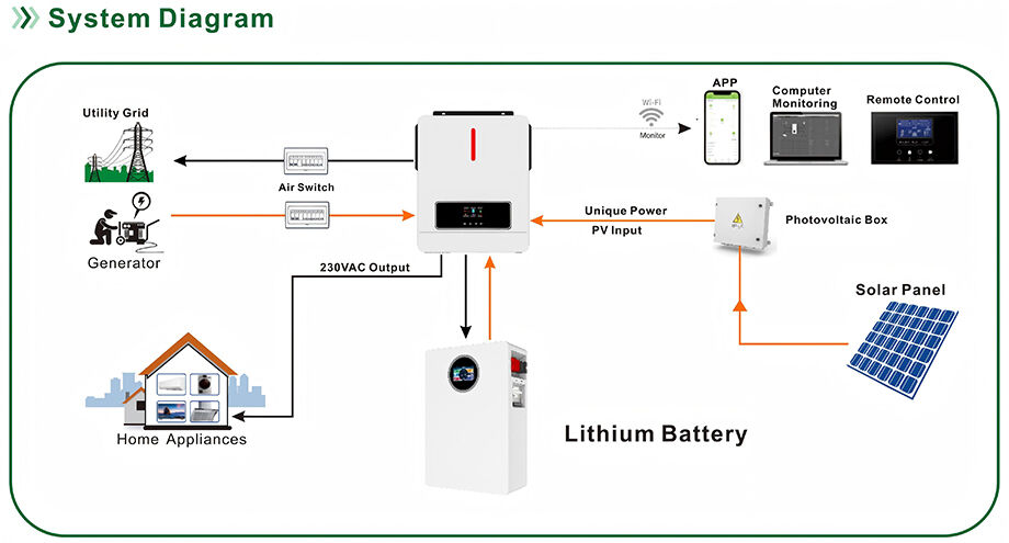 Buy China Wholesale All In One Off Grid Solar Power System Lithium Ion ...