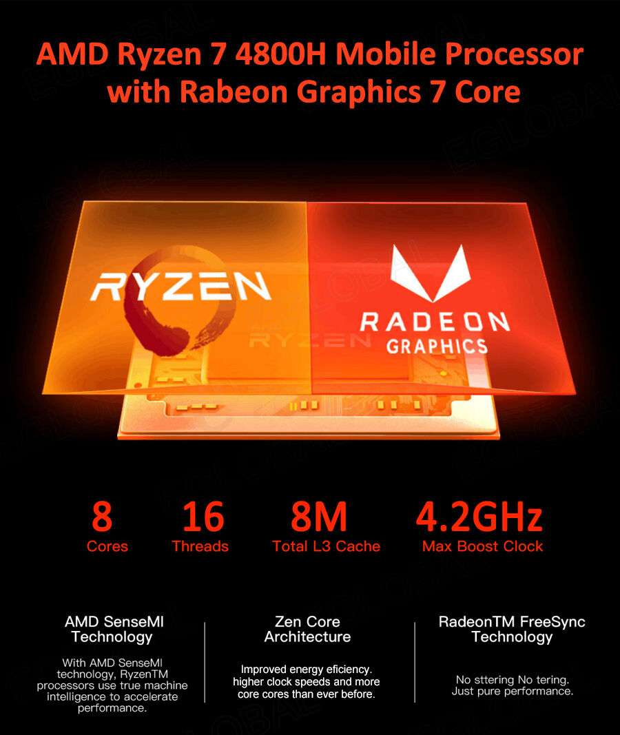 Eglobal Mini Pc Amd R7 4800h Gaming Computer 2ddr4 Max 64gb M.2 Nvme ...
