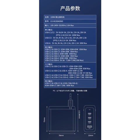 120W PD USB-C Ladegerät / Typ-C Ladegerät / US/EU/UK/KC/SA/