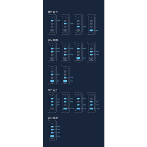 120W PD USB-C Ladegerät / Typ-C Ladegerät / US/EU/UK/KC/SA/