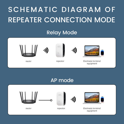 Amplificador de sinal WiFi de 300M, amplificador de rede sem fio doméstico aprimorado, expansor de roteador móvel através da parede, repetidor
