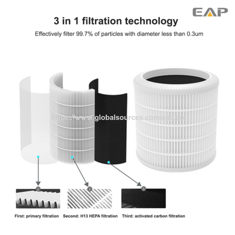 Purificateur d'air intelligent sans pales 800W sur pied