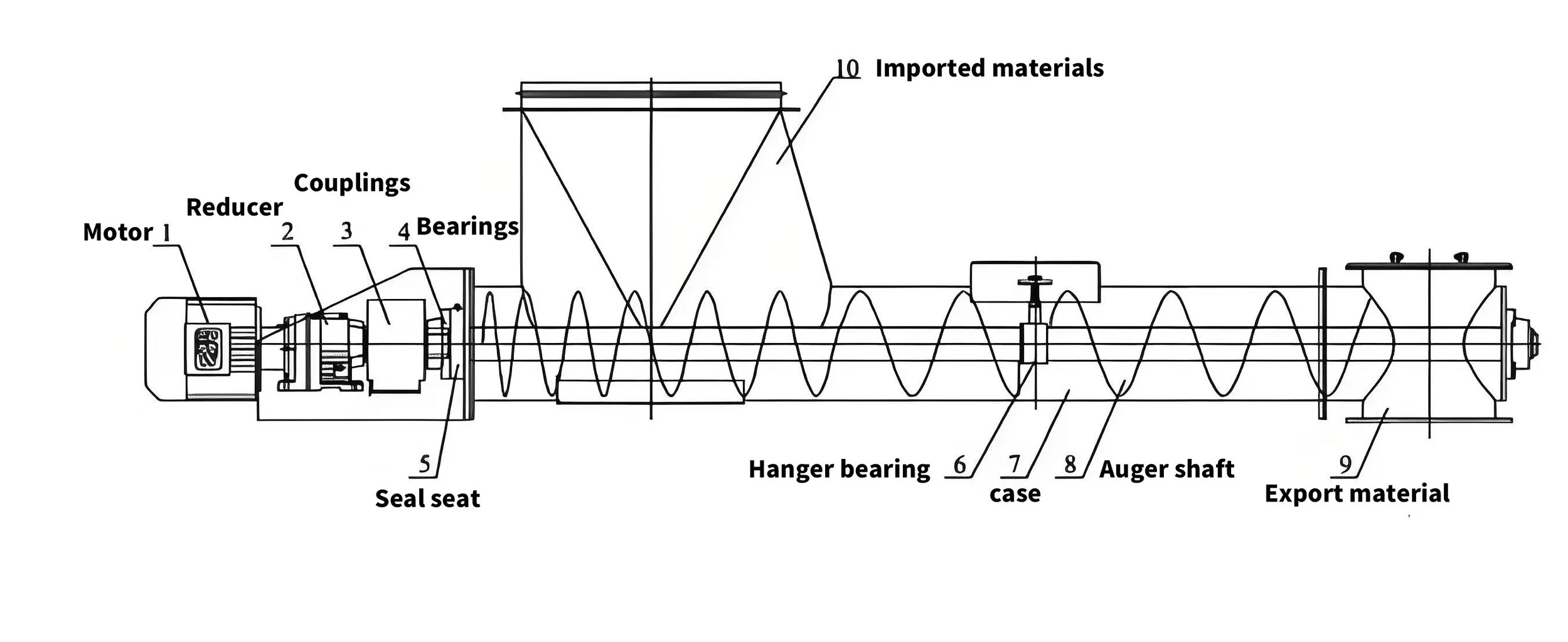 Versatile Custom Screw Conveyors For Efficient Bulk Transport - China ...