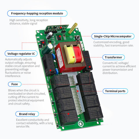 Control Remoto Inalámbrico RF Industrial AC36V-220V de 6 Canales FSK 420-450MHz Impermeable para Grúa, Polipasto, Cabrestante, Elevador y Seguridad de Movimiento