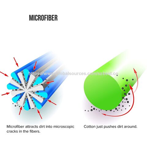Toalha de limpeza de microfibra OEM, toalha de microfibra, pano de cozinha, pano de microfibra, 40x40cm, 300cm, verde, super absorvente, microfibra
