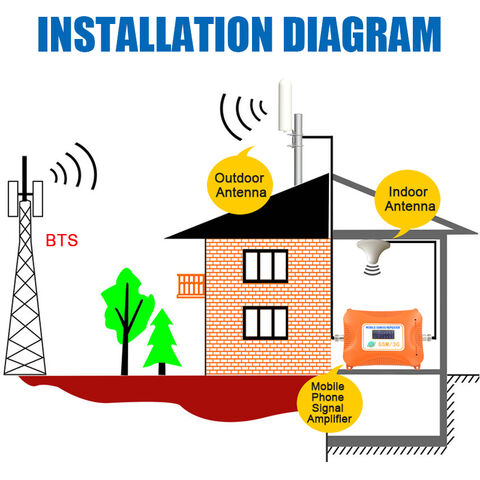 Antena omnidireccional 4G LTE, multibanda para cobertura de señal móvil en interiores