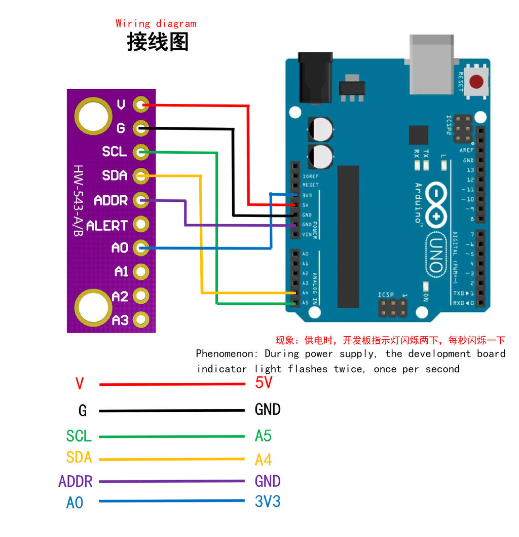 I2C ADC Converter ADS1115/ADS1015 Mini ADC/DAC Module – 12-Bit ...