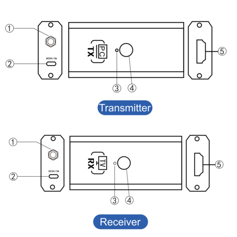 Neuer 2025 OEM HDMI Extender Wireless Converter 90M Sender Empfänger Keine Latenz 1080P TV Spiegelungsempfänger Aluminiumlegierung