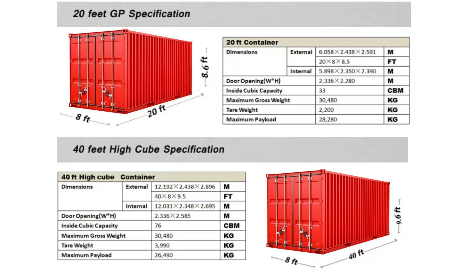 20ft Container Dimensions Shipping Container Dimensions | Internal