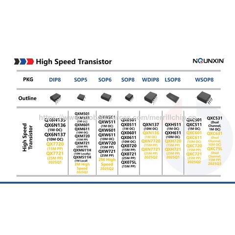 Shenzhen Merrillchip Electronics Photo Transistor Series: QX816, QX357, QX4NXX, etc., with General Purpose, High Performance, High