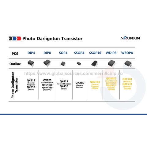Shenzhen Merrillchip Electronics Photo Transistor Series: QX816, QX357, QX4NXX, etc., with General Purpose, High Performance, High