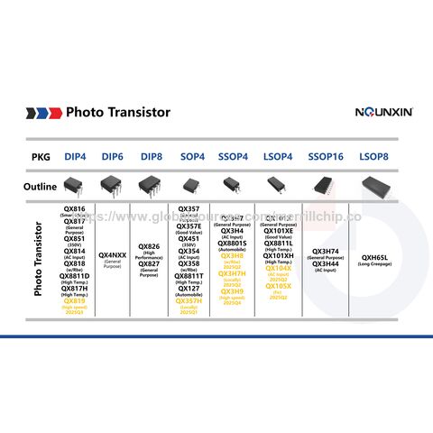 Shenzhen Merrillchip Electronics Photo Transistor Series: QX816, QX357, QX4NXX, etc., with General Purpose, High Performance, High