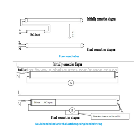 Tube lumineux LED T8 économe en énergie, 1,2m 18W, 50 000 heures, éclairage intérieur, remplacement facile, option rotative, haute efficacité lumineuse