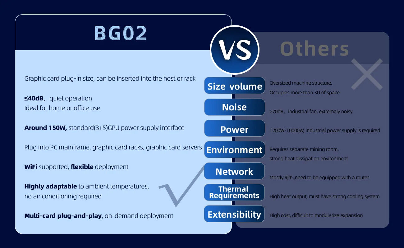 Compre Novo Magic Miner Bg02 7th/s 150w Sha256 Minerador Asic Silencioso De  Bitcoin Com Wifi Cripto Minerador Para Uso Doméstico E De Escritório  Máquina De Mineração Btc e Mineiro Bitcoin Bg02 7th/s