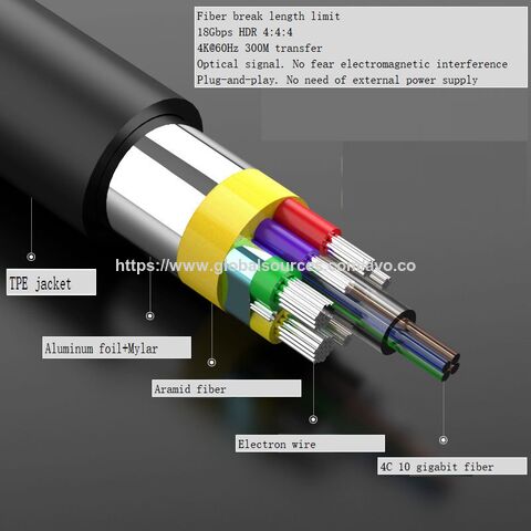 Cable de Fibra Óptica HDMI 2.0 Tipo A OEM ODM, Señal Óptica, Carcasa Exterior de Aleación de Zinc