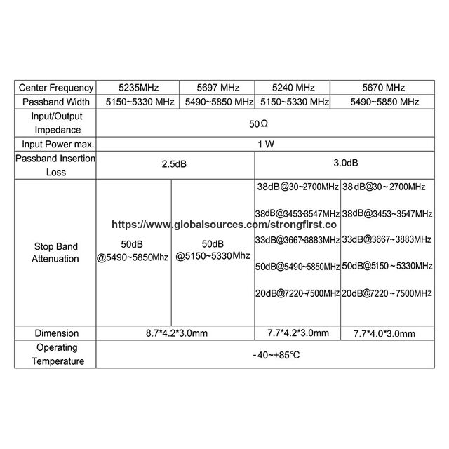 Filtro dieléctrico SMD 7.7*4.0*3.0mm 5670.0MHz 5.8GHz para punto de acceso Wifi