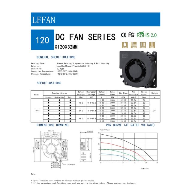 Ventilateur turbo DC en promotion SY12032, vente en gros, vitesse 2500-3000 tr/min