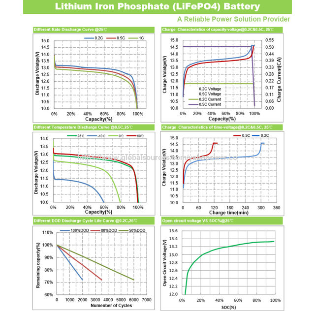 Bateria de Lítio Ferro Fosfato YABO 24V 230Ah: A Energia de Ciclo Profundo Definitiva para Backup de Energia Residencial Completo