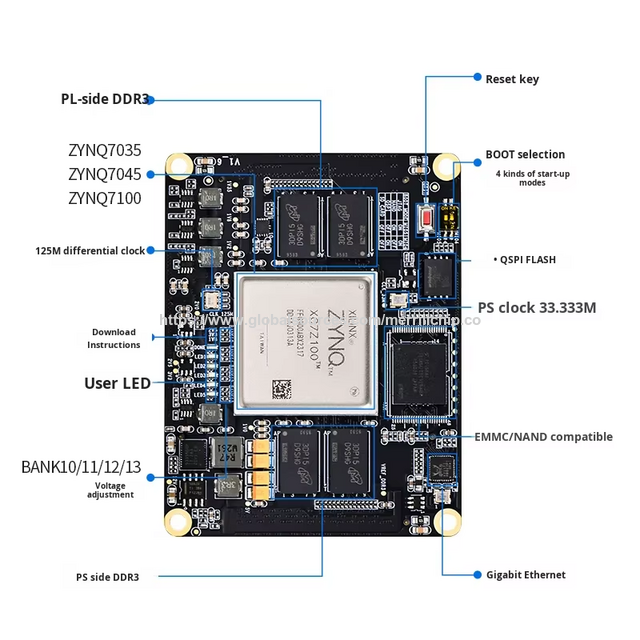 Carte de développement FPGA ZYNQ7035 7045 7100 Série Zynq 7000 Embarquée PCIe