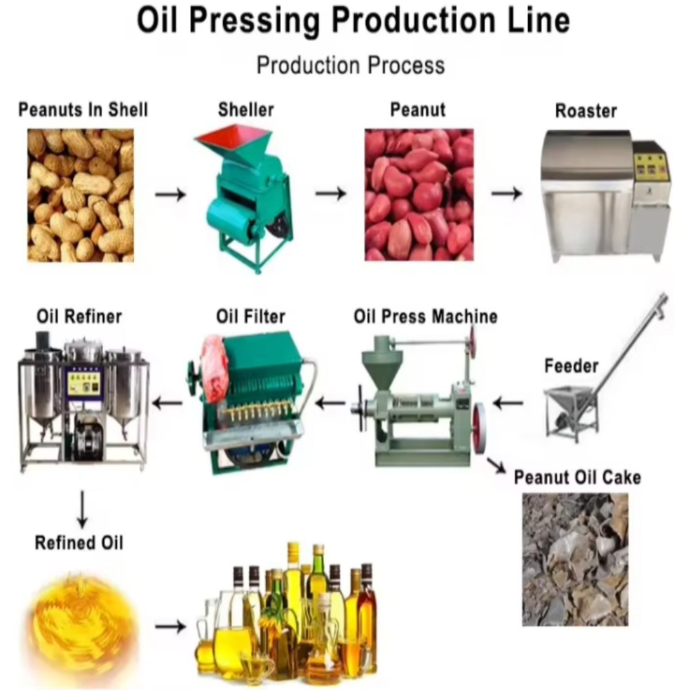 Cooking Oil Producing Machine Commercial Ground Nuts Edible Oil Processing Line Cooking Oil ...