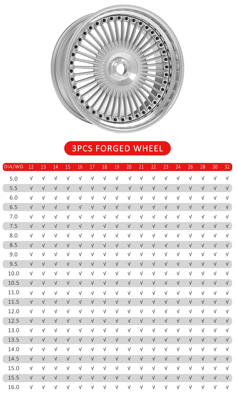 3-piece Forged Wheels With Step Lip | 5x120 & 4x100 Bolt Patterns ...