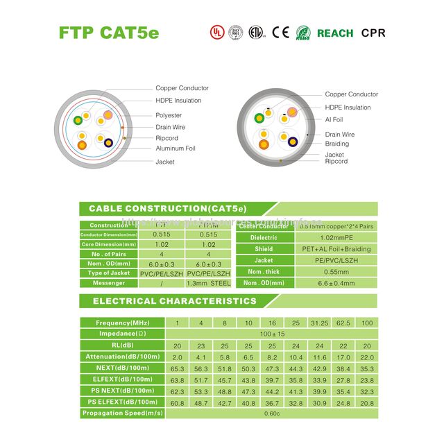 Fornecedor de Fábrica Cabo CAT5E FTP com CPR, UL, CE, ROHS - Cabo de Rede de Alta Qualidade para B2B