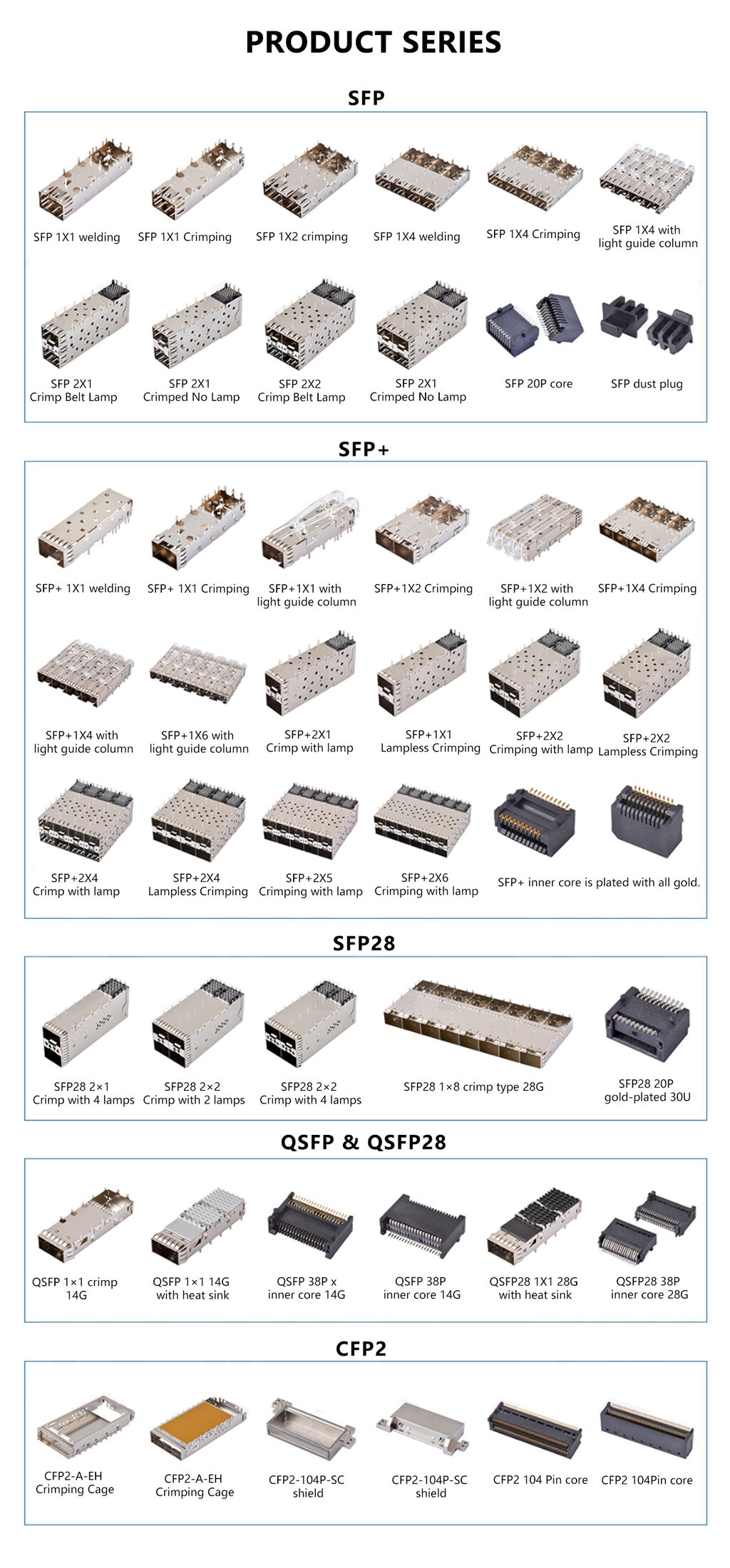 Buy China Wholesale Jx11bcs2060 1x1 Sfp+ Cage Module,solder Post Sfp+ ...