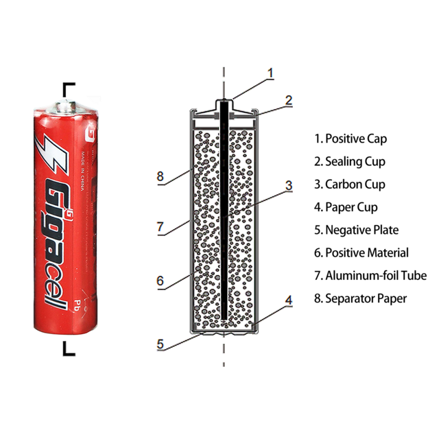 Primary batteries Carbon zinc C size R14 with Aluminum jacket 1.5V Super Heavy-Duty Battery for Portable Radios